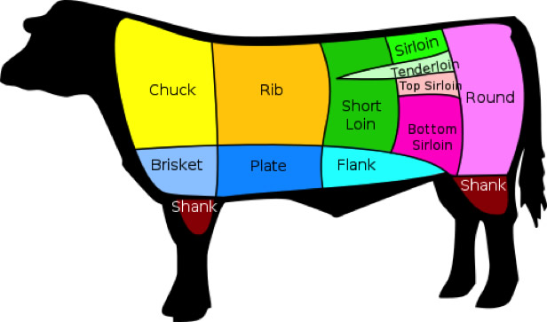 beef-cuts